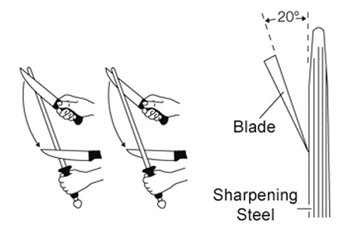 How to Use a Sharpening Steel