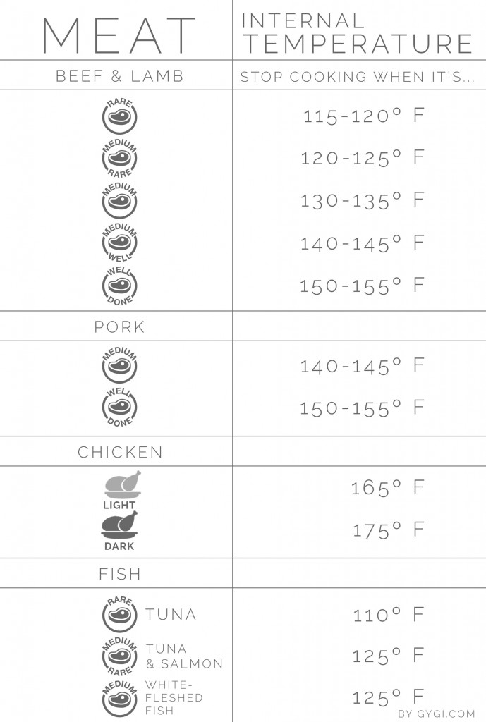 INTERNAL-TEMP-INFOGRAPHIC (1)