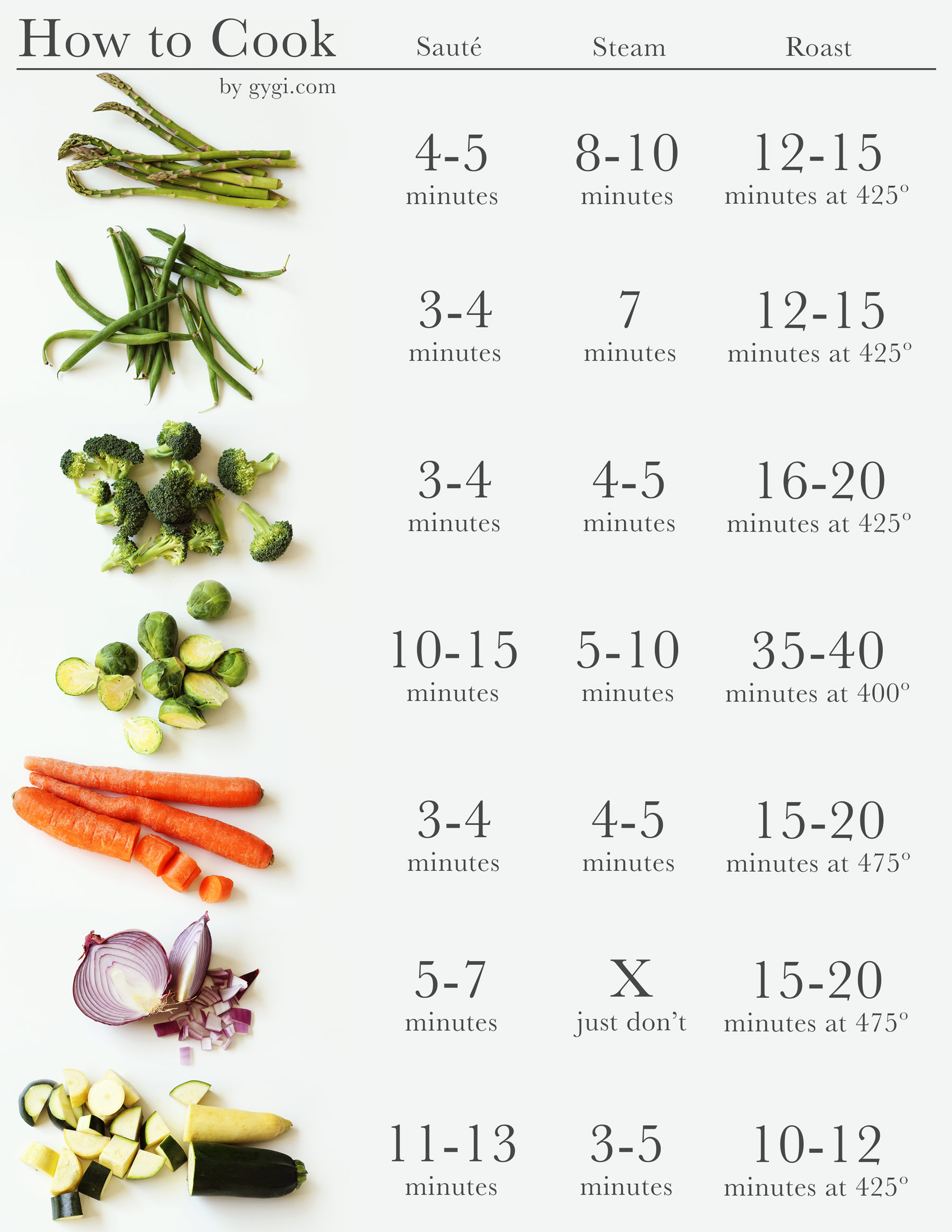 how-to-cook-veggies-infographic (6)