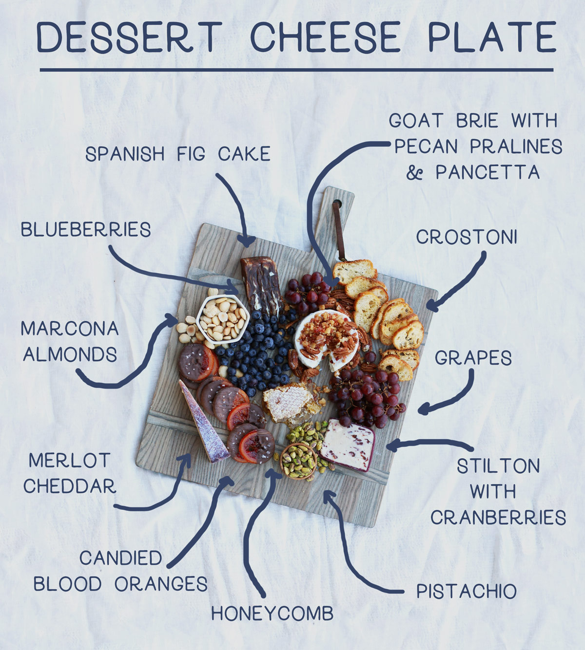 Dessert Cheese Plate Infographic How-To