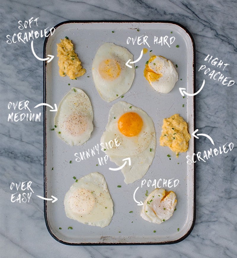 Over-Easy vs Sunny-Side-Up Eggs: What's the Difference?