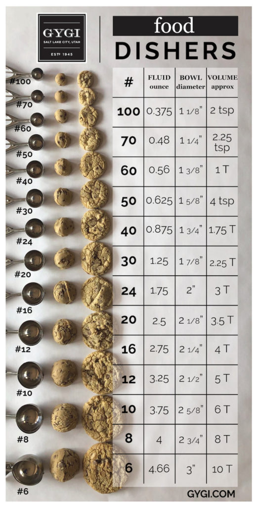 Food Disher Sizing - make the most of your scoops!