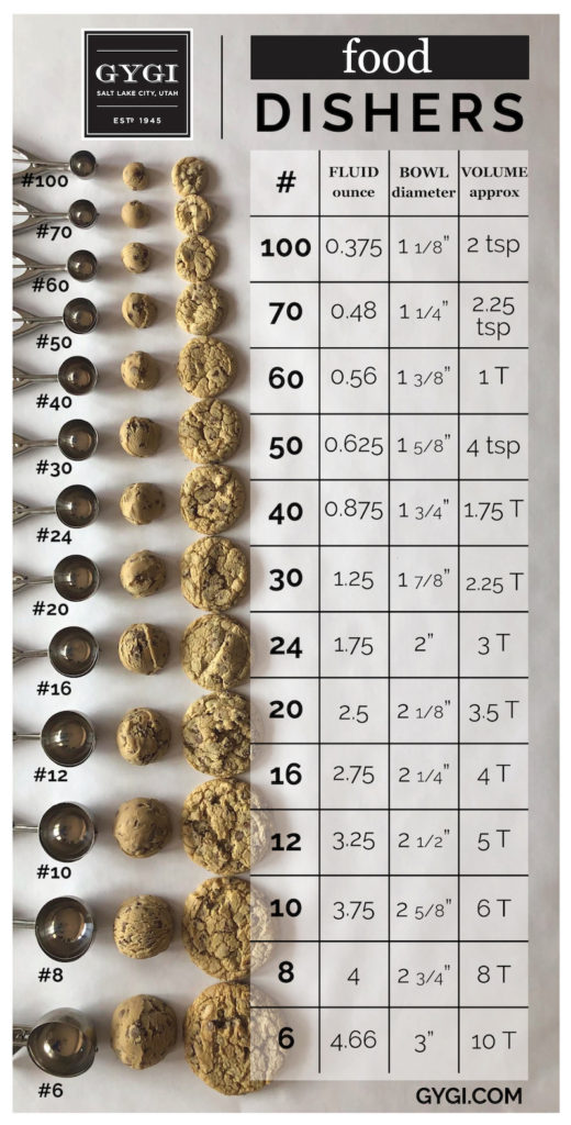 Cookie Scoop Size Chart- Calculate Tablespoons, Ounces, Cookie Size