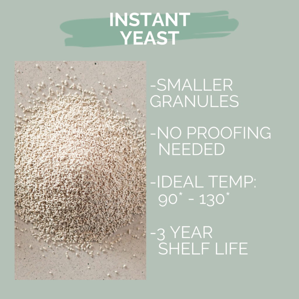 instant yeast has smaller granules,m does not require proofing, works in ideal temps of 90 degrees to 130 degrees, and has a 3 year shelf life.