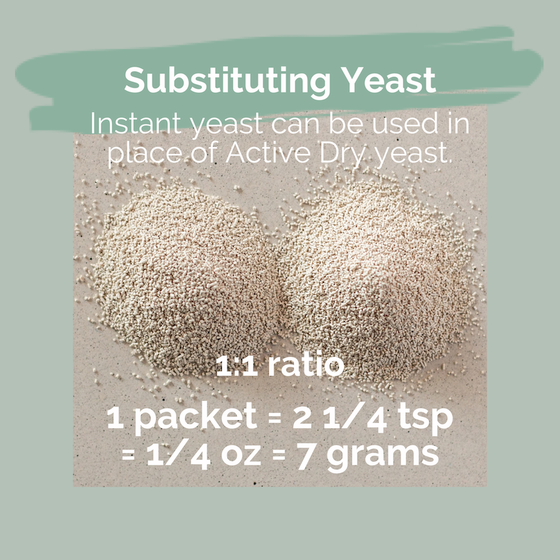 Substituting yeast. Instant yeast can be used in place of active dry yeast. 1:1 ration. 1 packet of yeast = 2 1/4 tsp = 1/4 ounce = 7 grams 