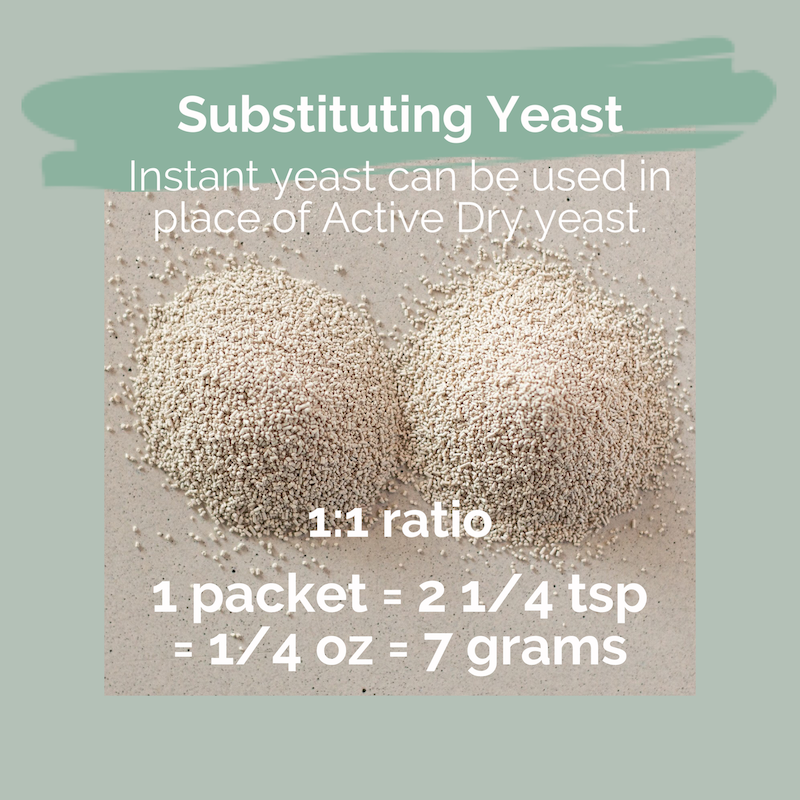 Substituting yeast. Instant yeast can be used in place of active dry yeast. 1:1 ration. 1 packet of yeast = 2 1/4 tsp = 1/4 ounce = 7 grams