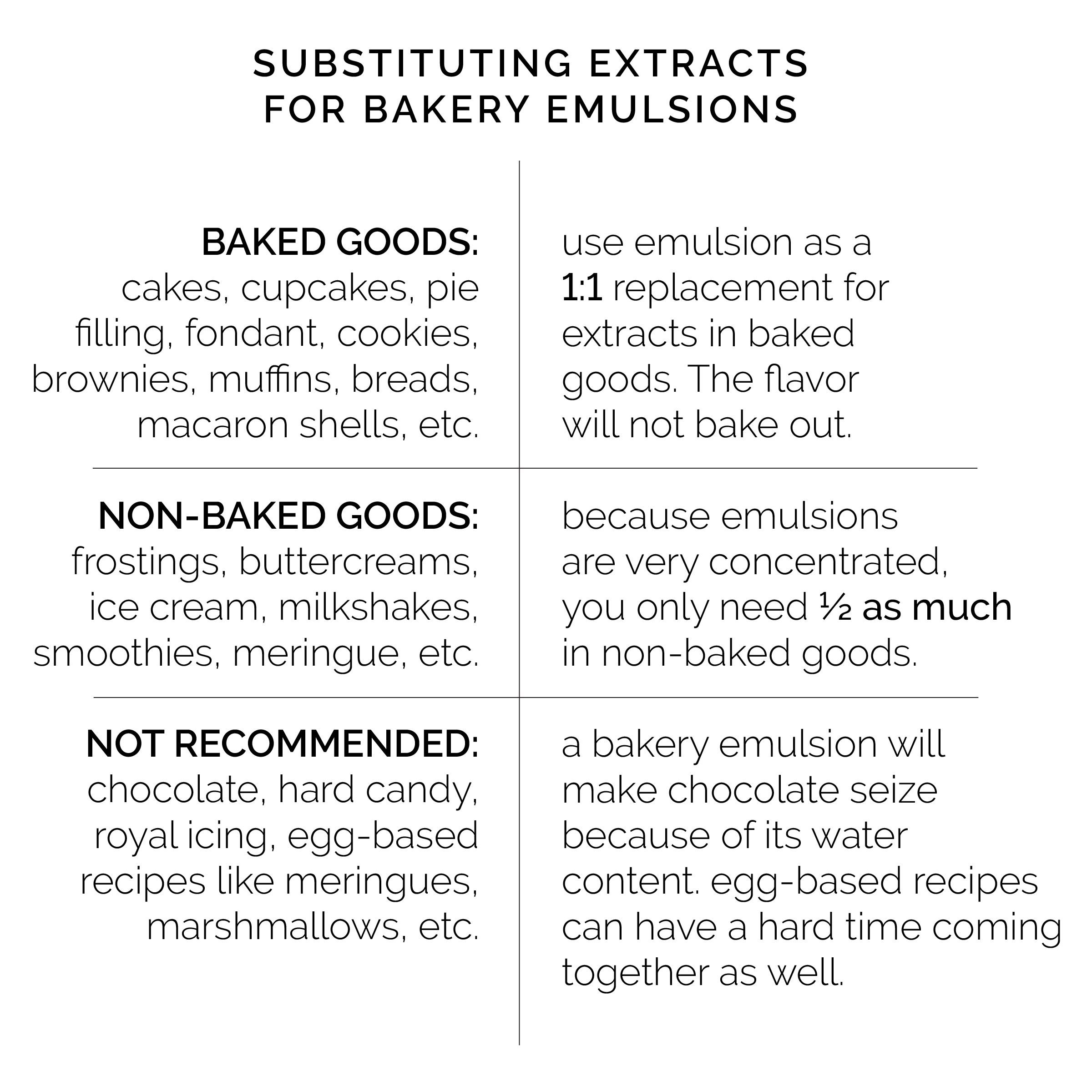 The Meaning of Emulsify in Cooking and Baking